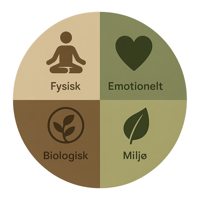 fysik miljø biologi emotion